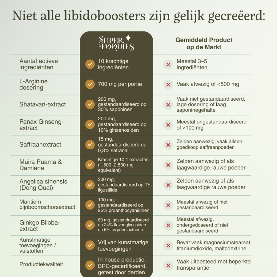NIEUW - Radiance (Libido booster female) Capsules