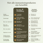 Immunity Support