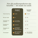 Premium Psyllium vezels