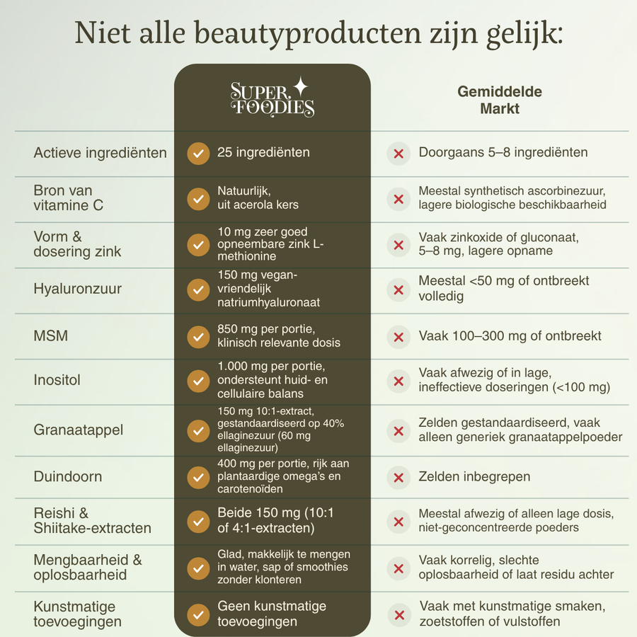 Luminous Beauty Shake