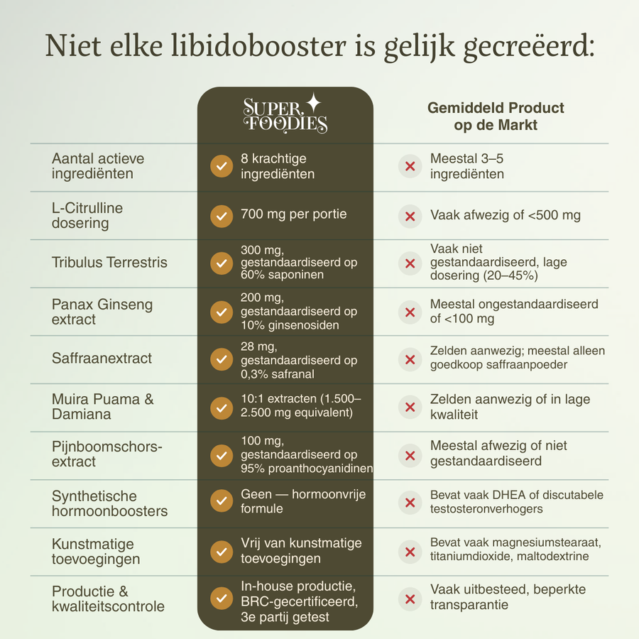 NIEUW - Presence (libido booster male) Capsules