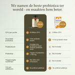 Probiotic Complex Capsules