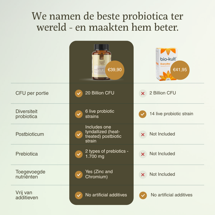 Probiotic Complex Capsules
