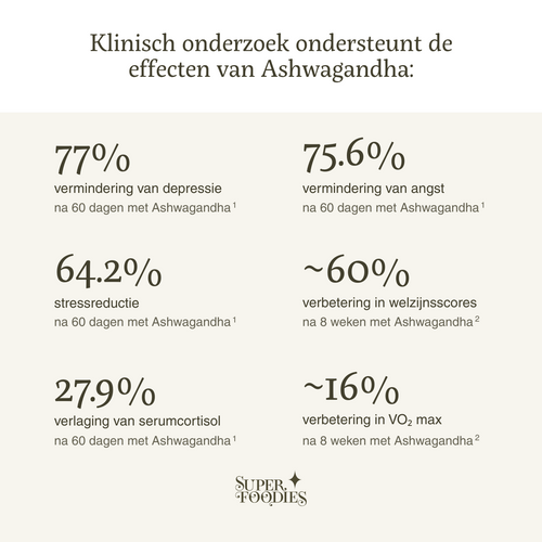 Ashwagandha KSM-66® — capsules met volledig spectrum wortelextract (500 mg)