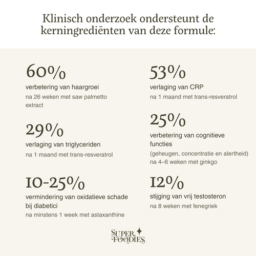 Longevity master Mannen - Superfoodies - 60 caps - 30 porties