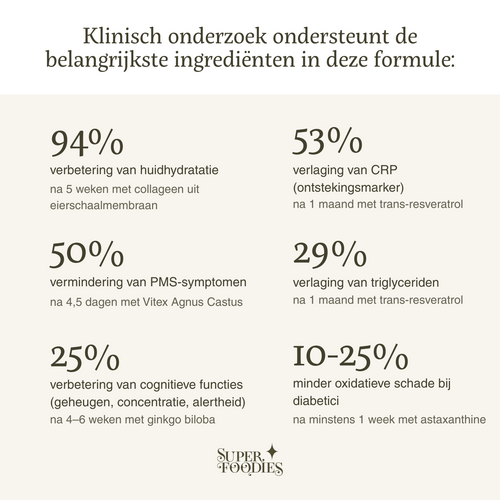 Longevity master Vrouwen - Superfoodies - 60 capsules - 30 porties