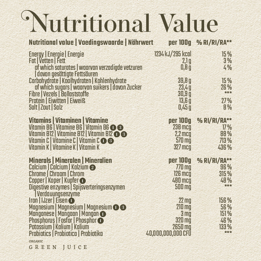 Green Juice - 25 gram