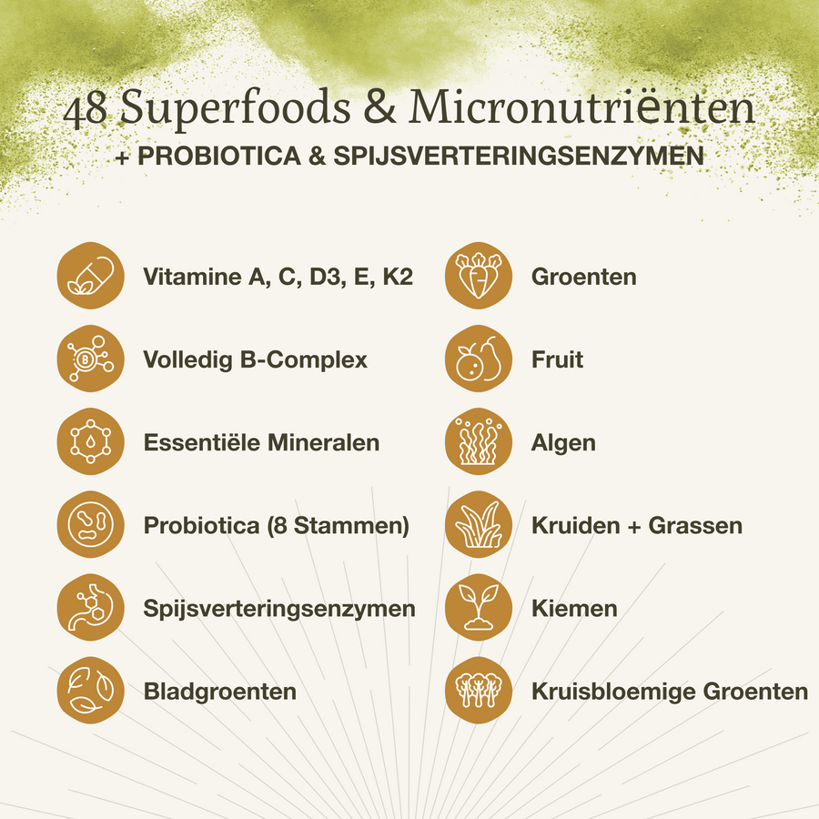 Complete Daily Nutritional Foundation incl. Omega 3